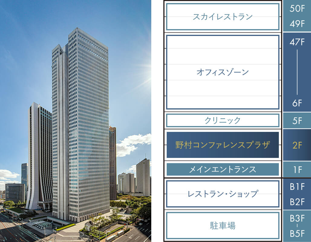 イベント セミナー用の貸会議室をご利用なら野村コンファレンスプラザ新宿 新宿でイベント セミナー用の貸し会議室をご案内